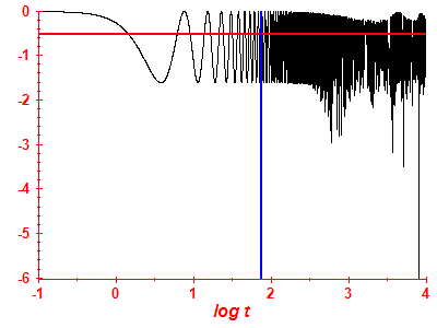Survival probability log